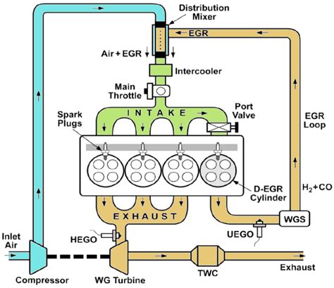 egr valve diagram 